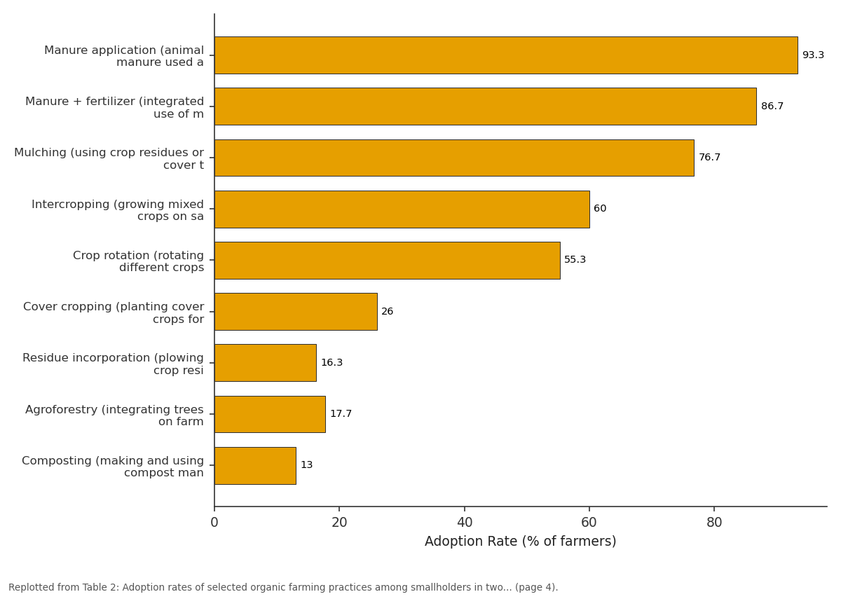 Replotted from Table 2 (page 4) of the original paper. Every bar is the paper's own table value.