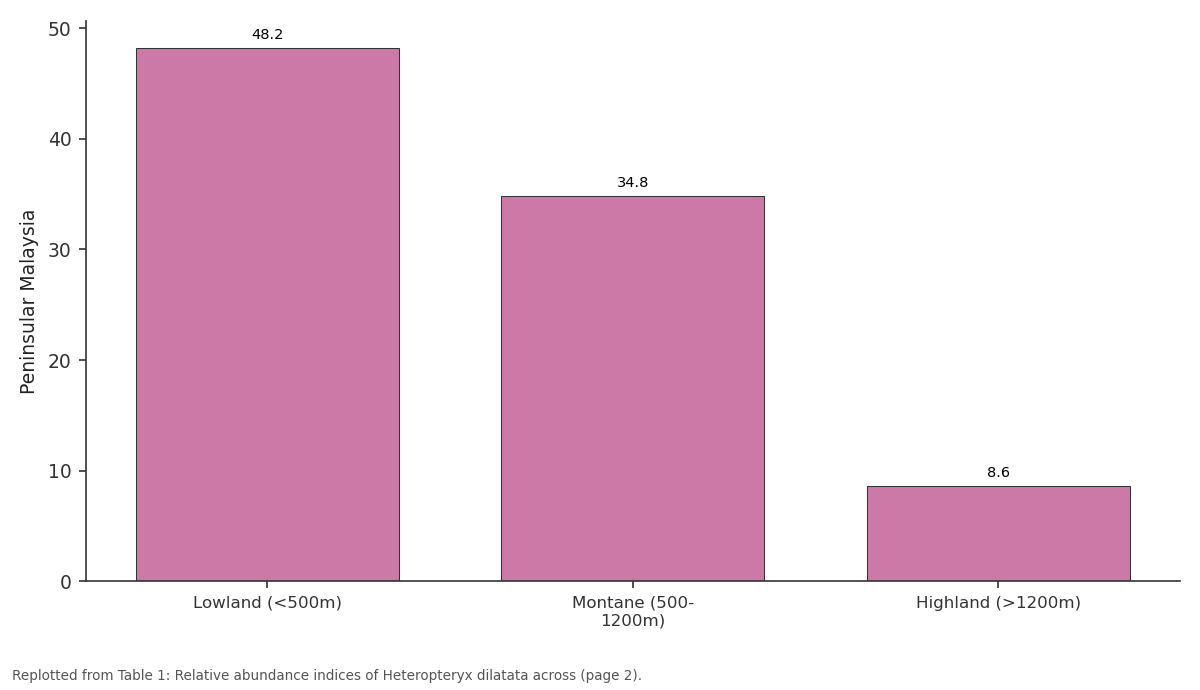 Replotted from Table 1 (page 2) of the original paper. Every bar is the paper's own table value.