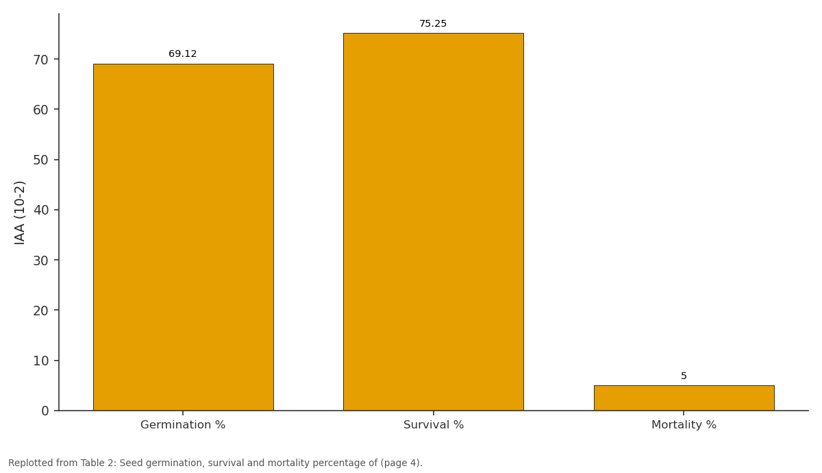 Replotted from Table 2 (page 4) of the original paper. Every bar is the paper's own table value.