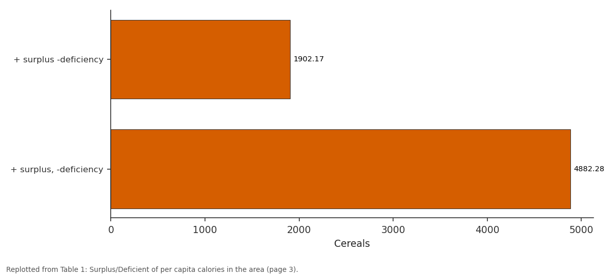 Replotted from Table 1 (page 3) of the original paper. Every bar is the paper's own table value.