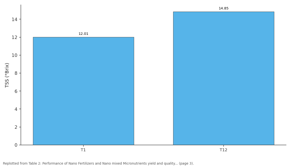 Replotted from Table 2 (page 3) of the original paper. Every bar is the paper's own table value.