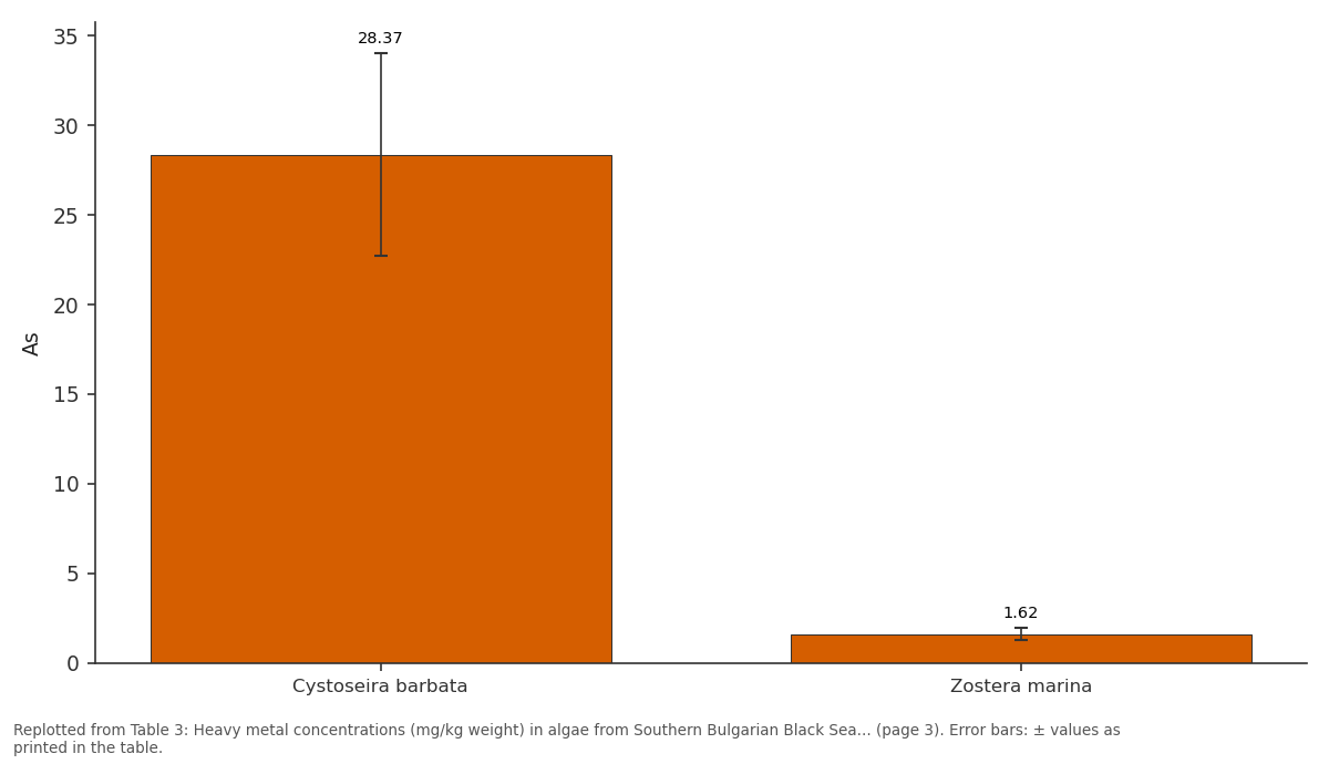 Replotted from Table 3 (page 3) of the original paper. Every bar is the paper's own table value.