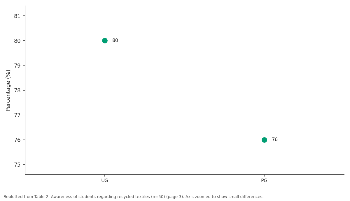 Replotted from Table 2 (page 3) of the original paper. Every bar is the paper's own table value.