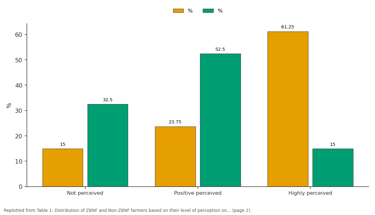 Replotted from Table 1 (page 2) of the original paper. Every bar is the paper's own table value.