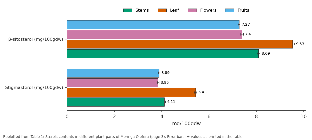 Replotted from Table 1 (page 3) of the original paper. Every bar is the paper's own table value.