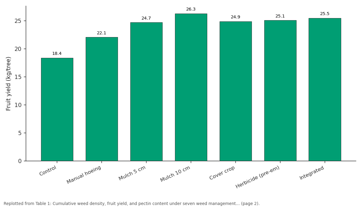 Replotted from Table 1 (page 2) of the original paper. Every bar is the paper's own table value.