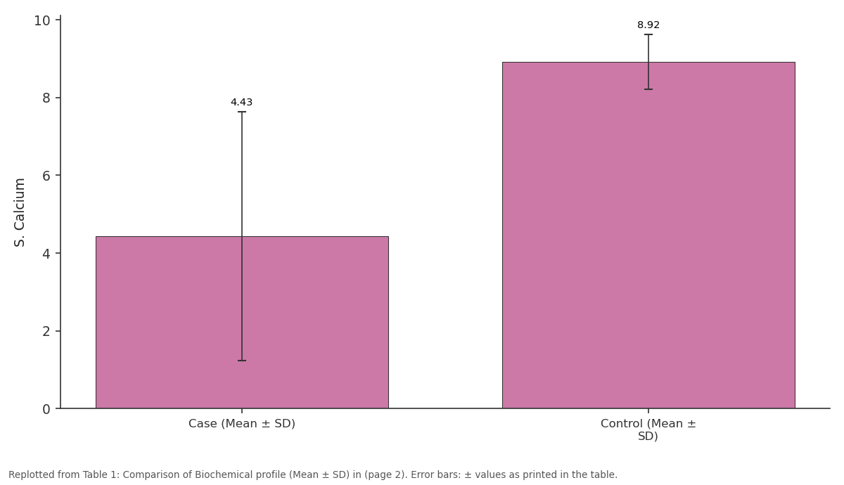 Replotted from Table 1 (page 2) of the original paper. Every bar is the paper's own table value.