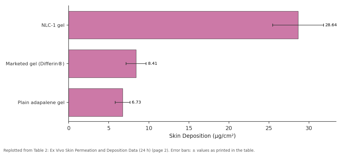 Replotted from Table 2 (page 2) of the original paper. Every bar is the paper's own table value.