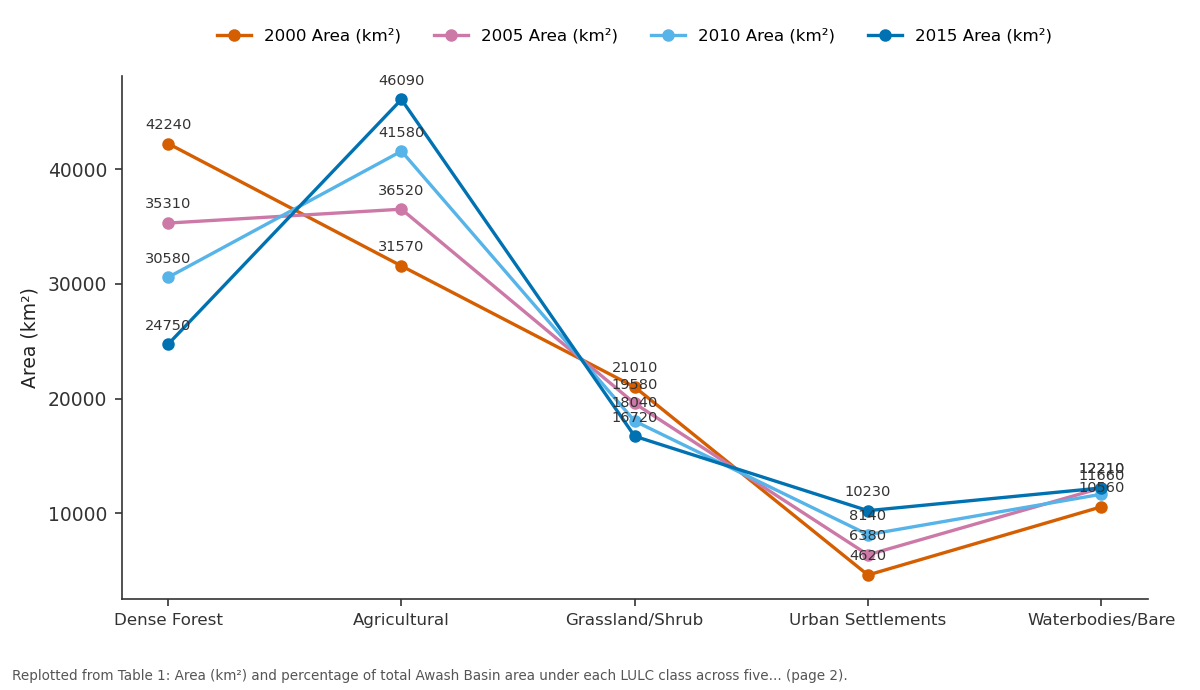 Replotted from Table 1 (page 2) of the original paper. Every bar is the paper's own table value.