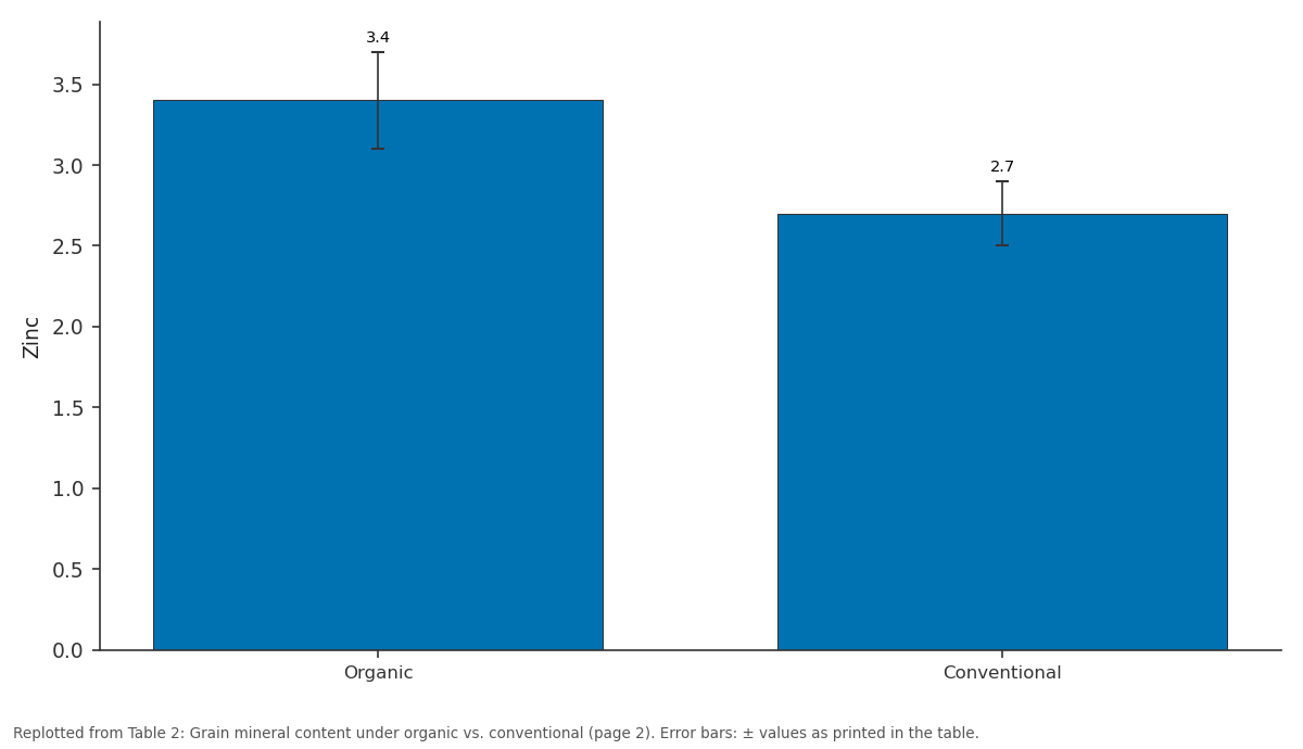 Replotted from Table 2 (page 2) of the original paper. Every bar is the paper's own table value.