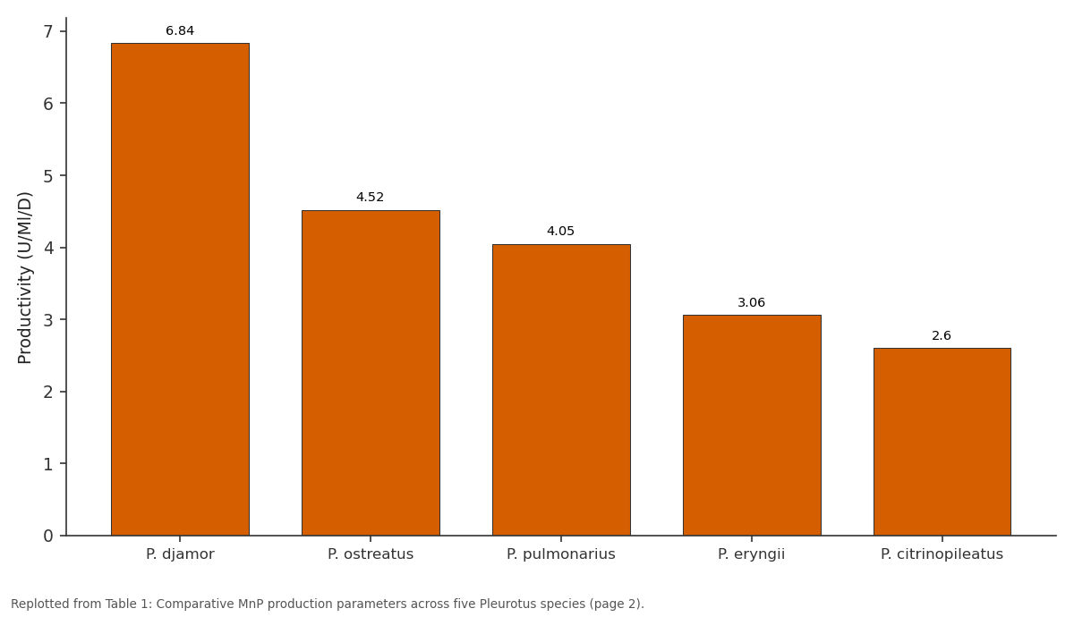 Replotted from Table 1 (page 2) of the original paper. Every bar is the paper's own table value.