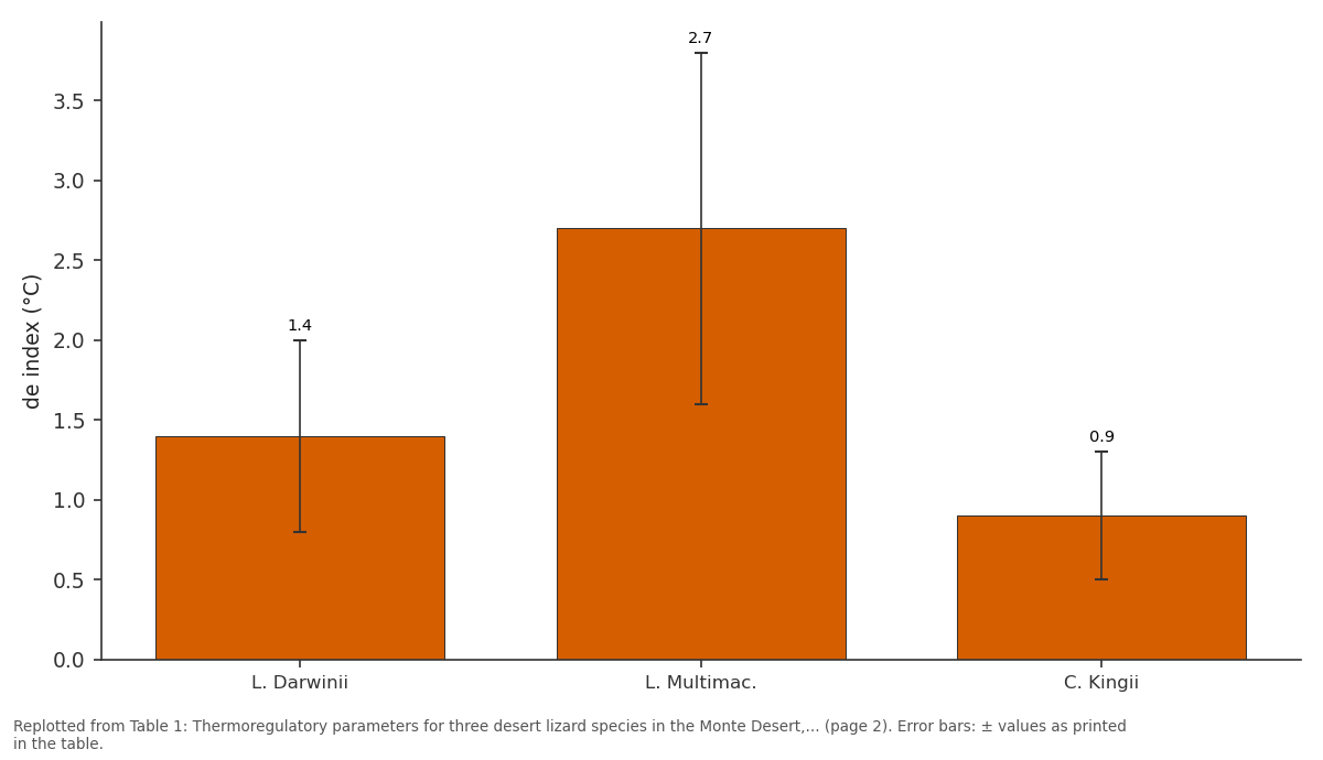 Replotted from Table 1 (page 2) of the original paper. Every bar is the paper's own table value.
