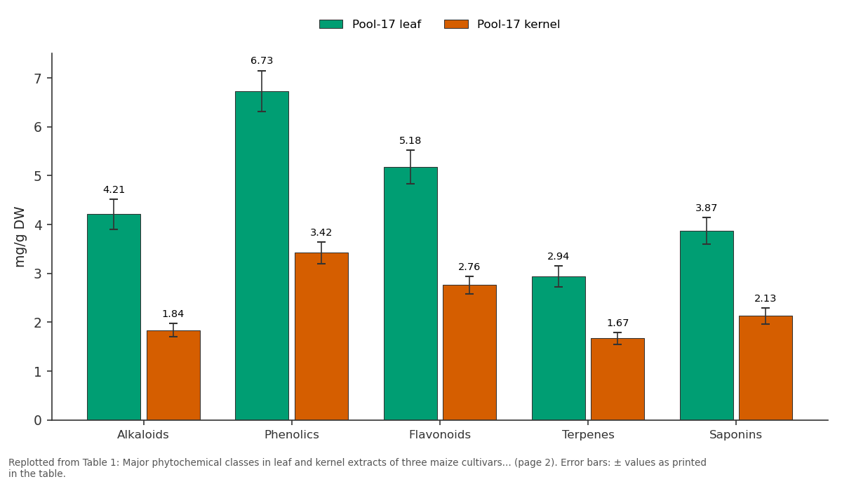 Replotted from Table 1 (page 2) of the original paper. Every bar is the paper's own table value.
