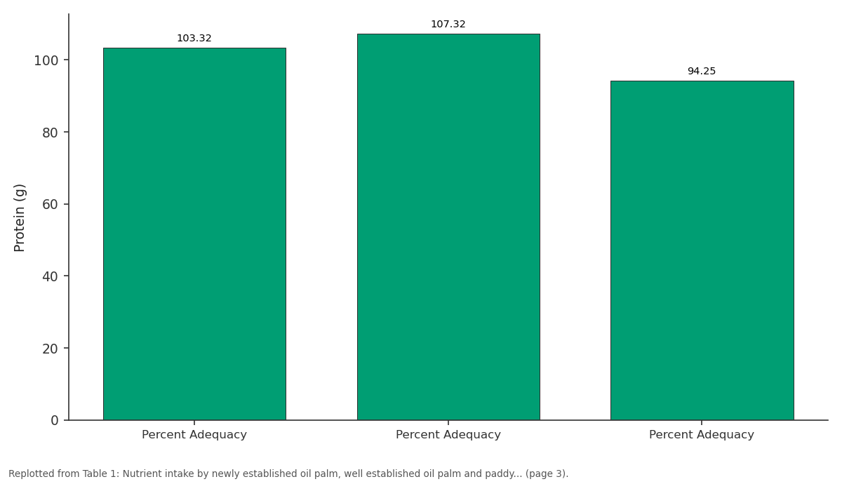 Replotted from Table 1 (page 3) of the original paper. Every bar is the paper's own table value.