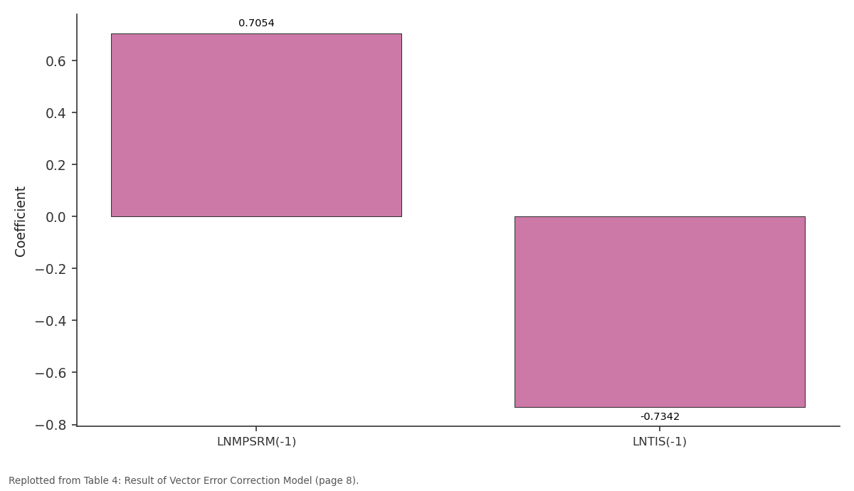 Replotted from Table 4 (page 8) of the original paper. Every bar is the paper's own table value.