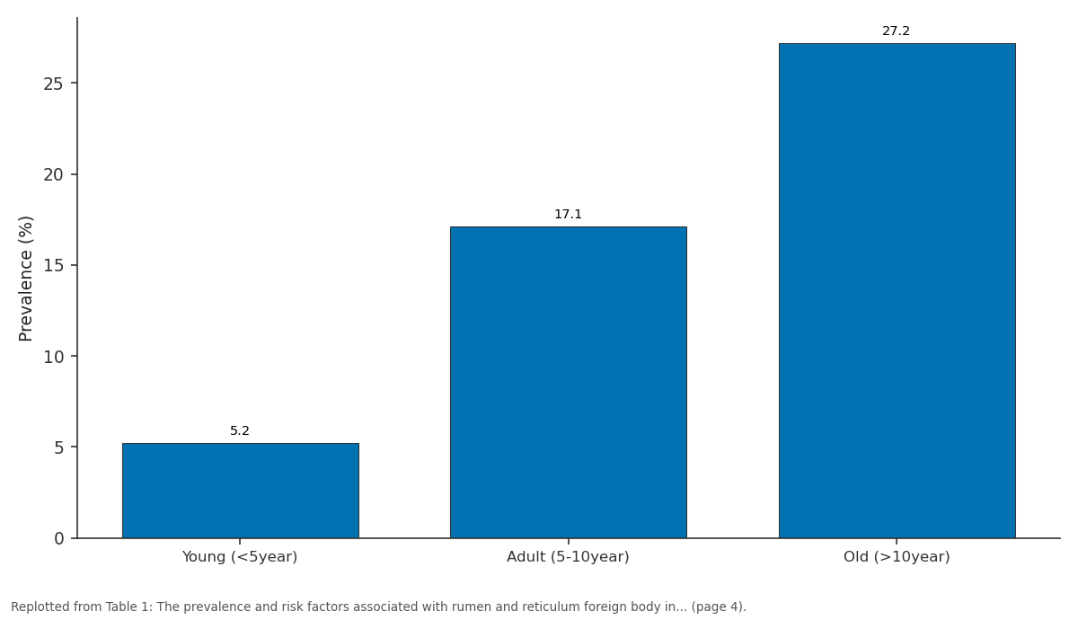 Replotted from Table 1 (page 4) of the original paper. Every bar is the paper's own table value.