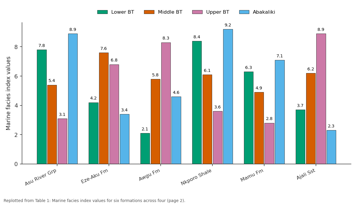 Replotted from Table 1 (page 2) of the original paper. Every bar is the paper's own table value.