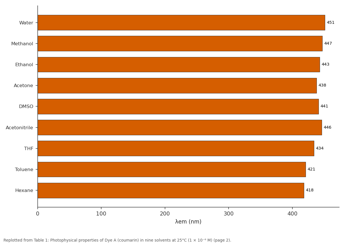 Replotted from Table 1 (page 2) of the original paper. Every bar is the paper's own table value.