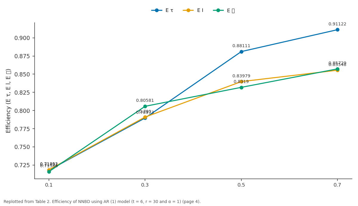 Replotted from Table 2 (page 4) of the original paper. Every bar is the paper's own table value.