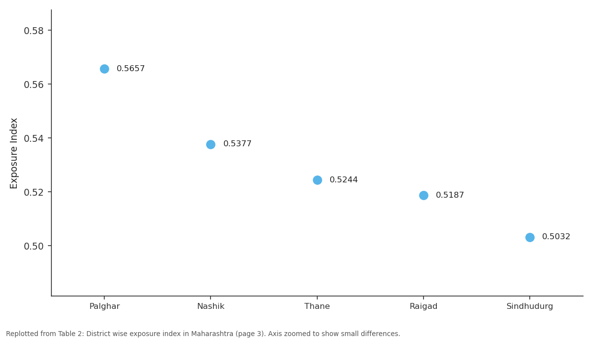 Replotted from Table 2 (page 3) of the original paper. Every bar is the paper's own table value.