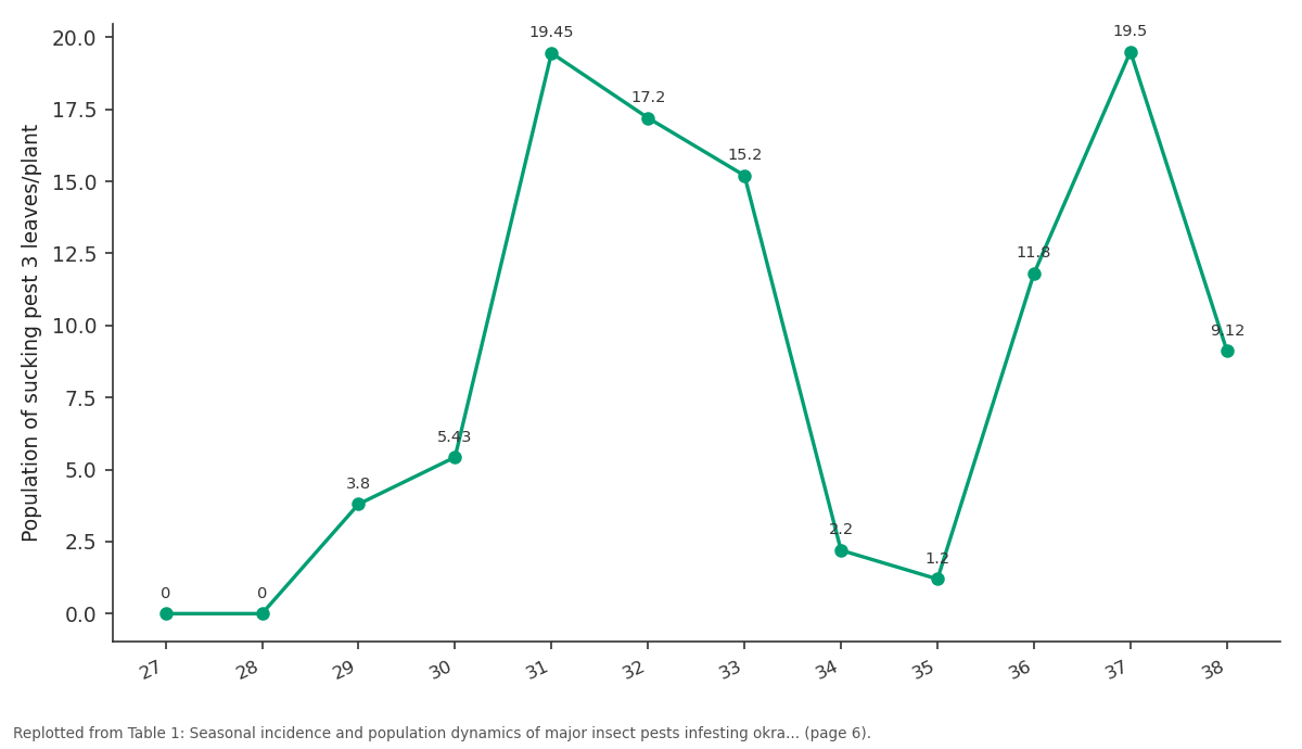 Replotted from Table 1 (page 6) of the original paper. Every bar is the paper's own table value.
