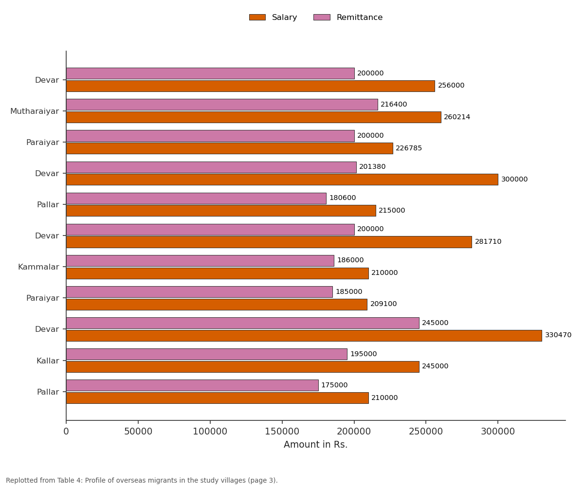 Replotted from Table 4 (page 3) of the original paper. Every bar is the paper's own table value.