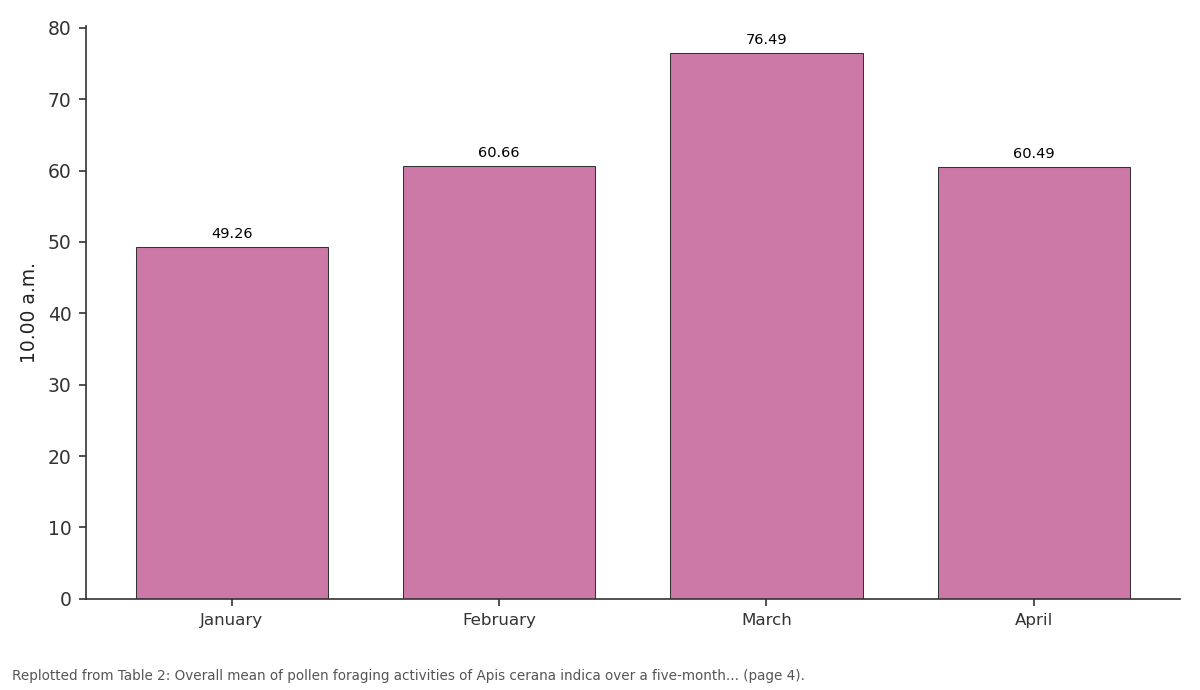 Replotted from Table 2 (page 4) of the original paper. Every bar is the paper's own table value.