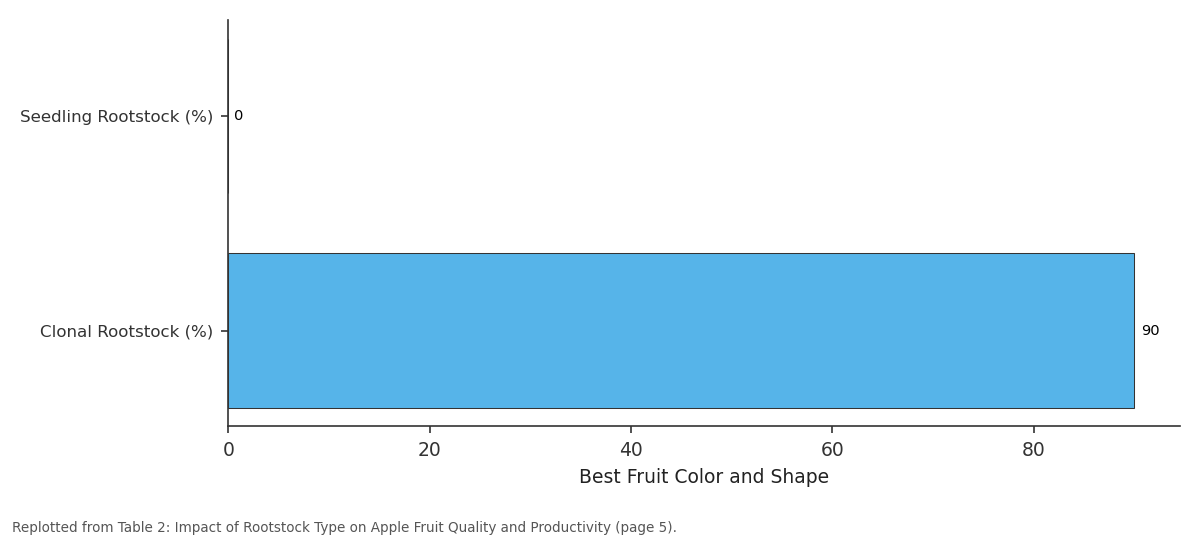 Replotted from Table 2 (page 5) of the original paper. Every bar is the paper's own table value.