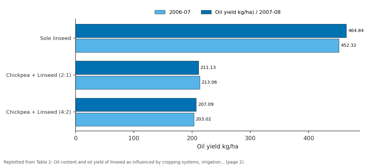 Replotted from Table 2 (page 2) of the original paper. Every bar is the paper's own table value.