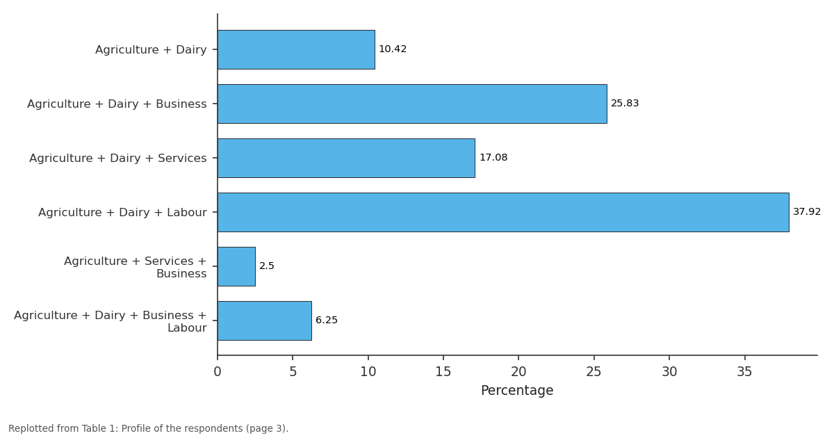 Replotted from Table 1 (page 3) of the original paper. Every bar is the paper's own table value.