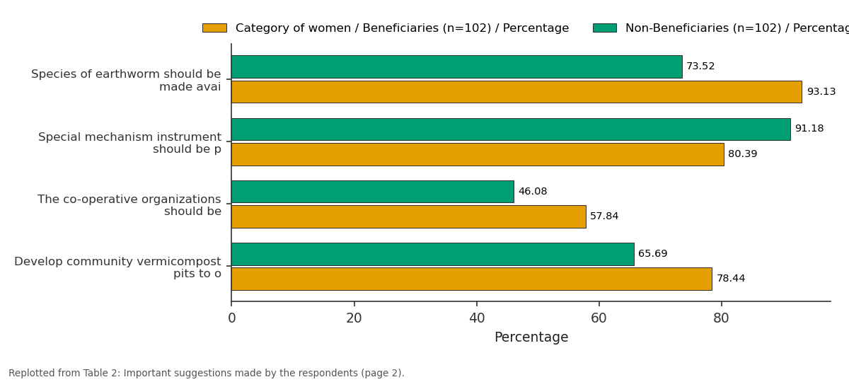 Replotted from Table 2 (page 2) of the original paper. Every bar is the paper's own table value.