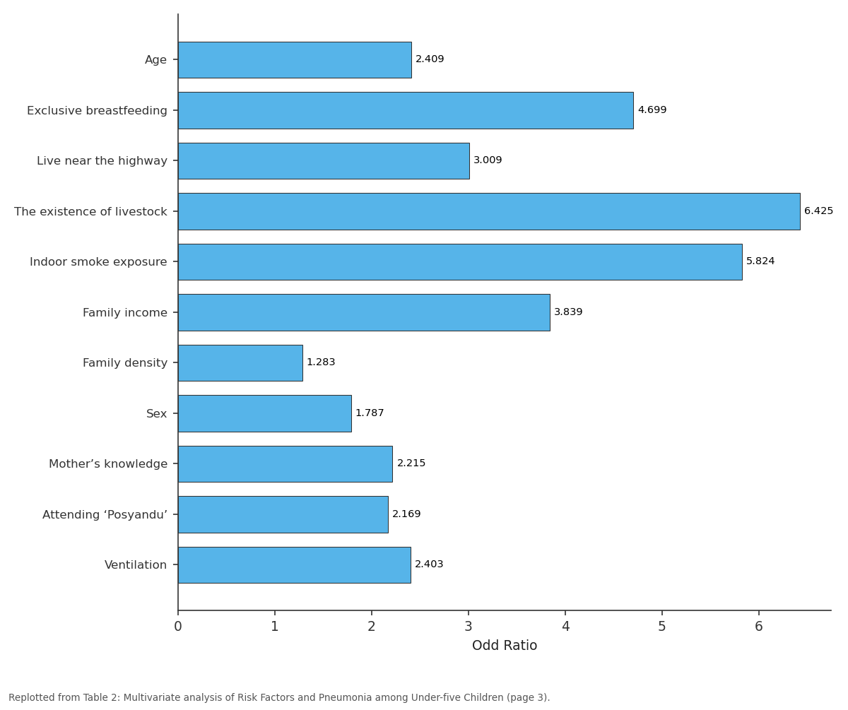Replotted from Table 2 (page 3) of the original paper. Every bar is the paper's own table value.