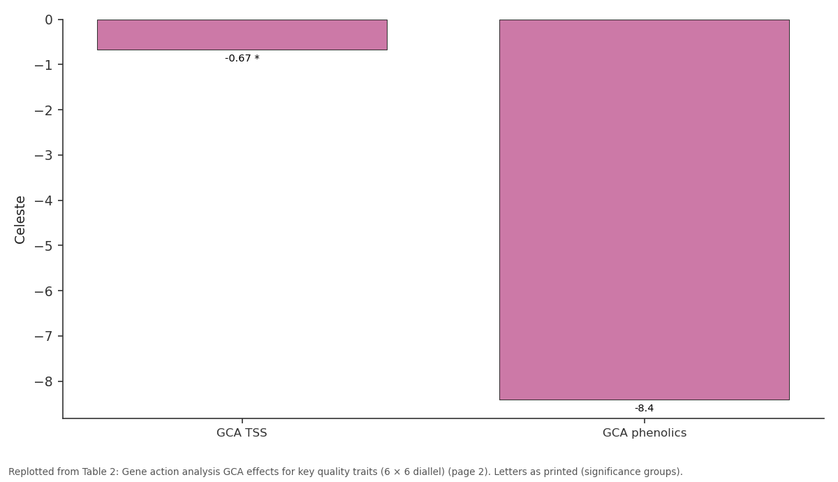 Replotted from Table 2 (page 2) of the original paper. Every bar is the paper's own table value.