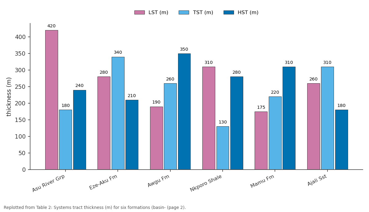 Replotted from Table 2 (page 2) of the original paper. Every bar is the paper's own table value.