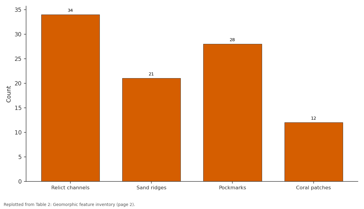 Replotted from Table 2 (page 2) of the original paper. Every bar is the paper's own table value.