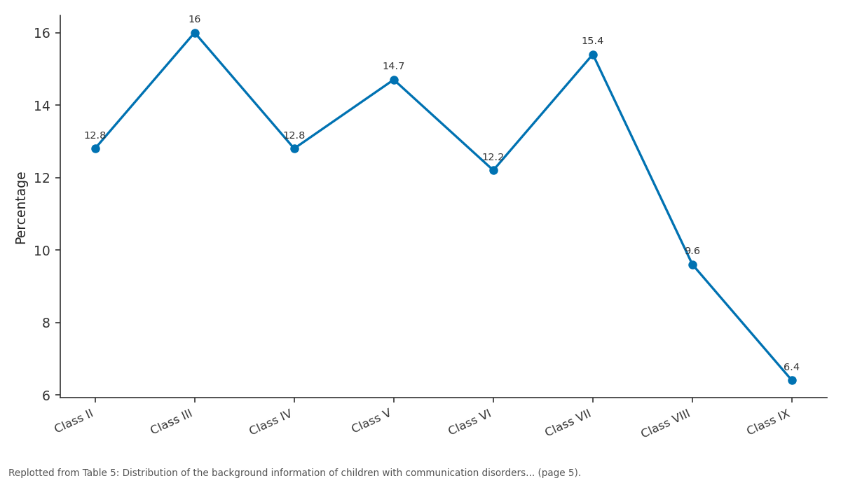 Replotted from Table 5 (page 5) of the original paper. Every bar is the paper's own table value.