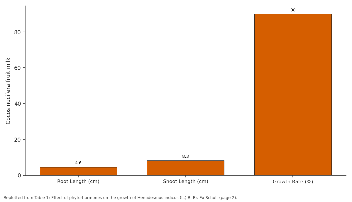 Replotted from Table 1 (page 2) of the original paper. Every bar is the paper's own table value.