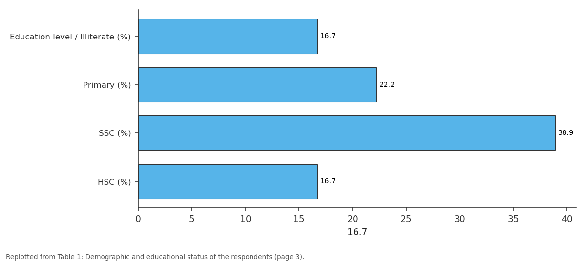 Replotted from Table 1 (page 3) of the original paper. Every bar is the paper's own table value.
