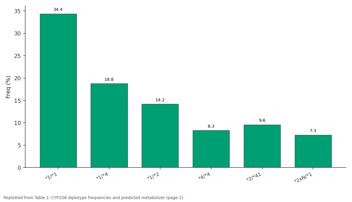 Replotted from Table 1 (page 2) of the original paper. Every bar is the paper's own table value.