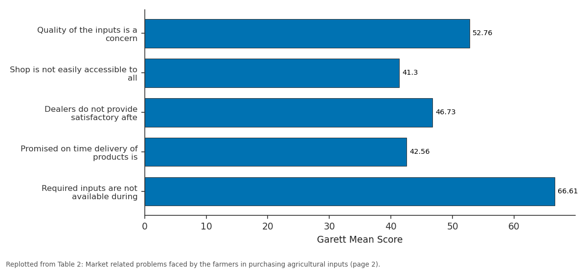 Replotted from Table 2 (page 2) of the original paper. Every bar is the paper's own table value.