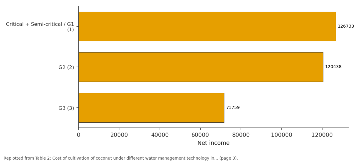 Replotted from Table 2 (page 3) of the original paper. Every bar is the paper's own table value.