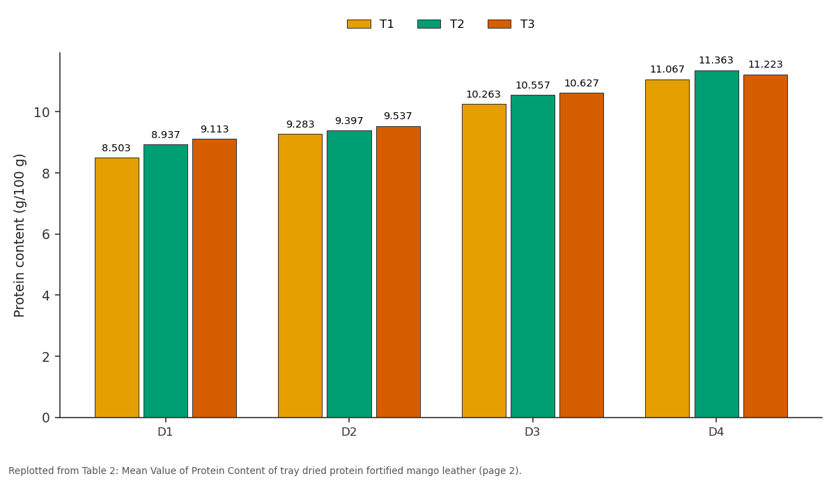 Replotted from Table 2 (page 2) of the original paper. Every bar is the paper's own table value.