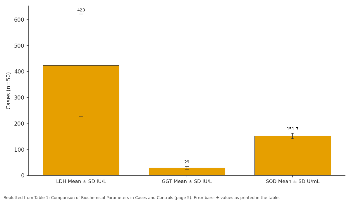 Replotted from Table 1 (page 5) of the original paper. Every bar is the paper's own table value.