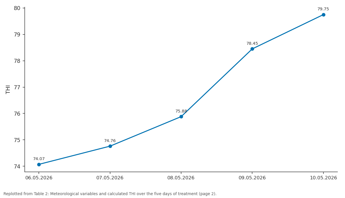 Replotted from Table 2 (page 2) of the original paper. Every bar is the paper's own table value.