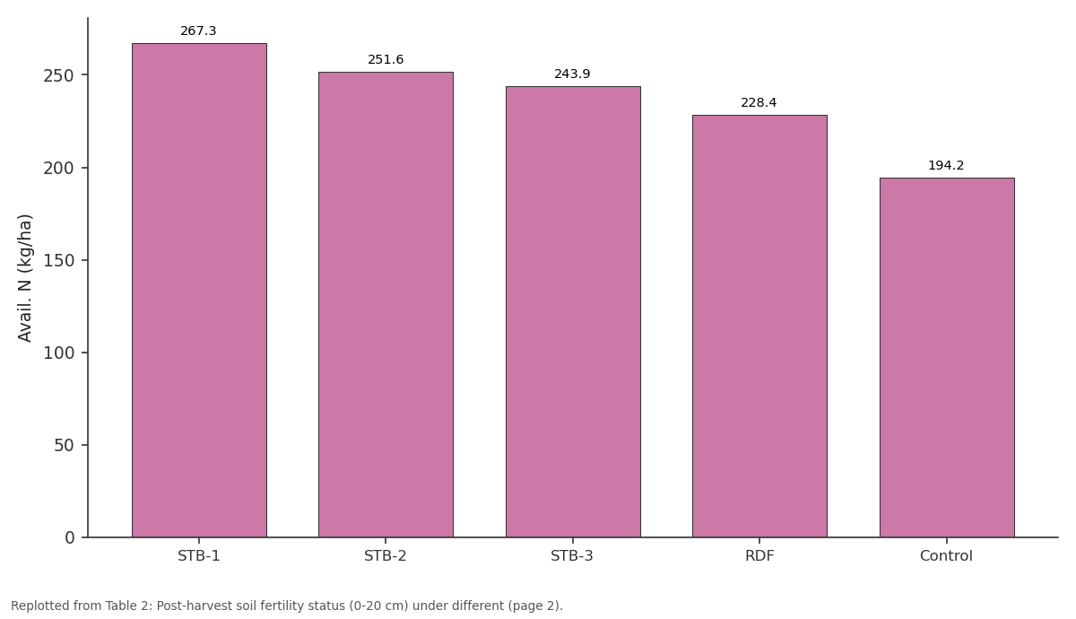 Replotted from Table 2 (page 2) of the original paper. Every bar is the paper's own table value.