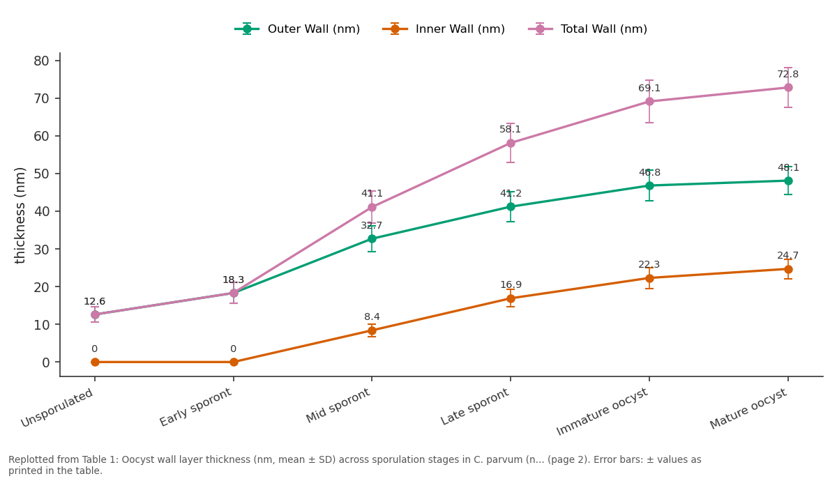 Replotted from Table 1 (page 2) of the original paper. Every bar is the paper's own table value.