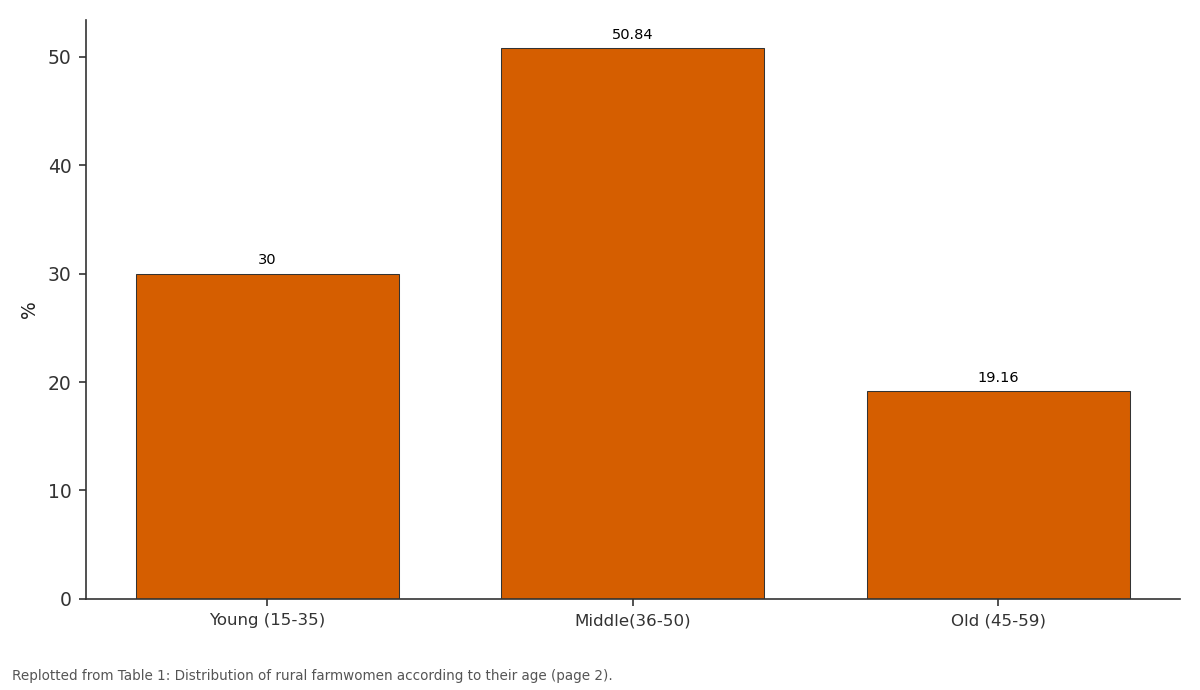 Replotted from Table 1 (page 2) of the original paper. Every bar is the paper's own table value.