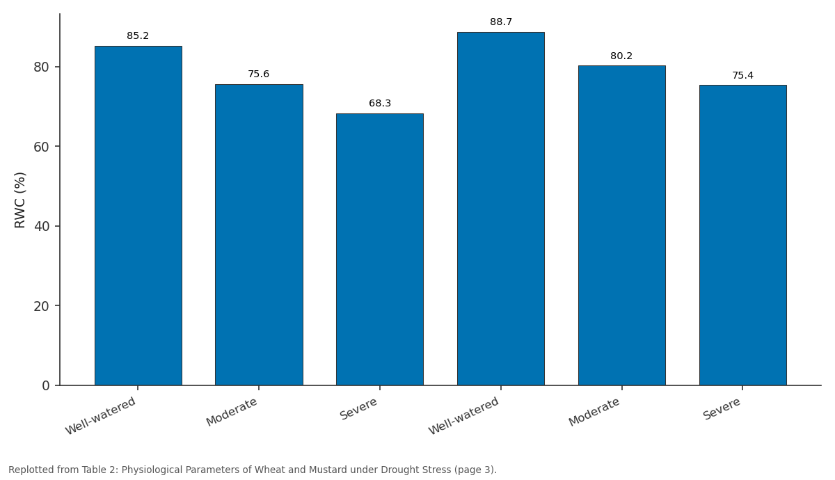 Replotted from Table 2 (page 3) of the original paper. Every bar is the paper's own table value.
