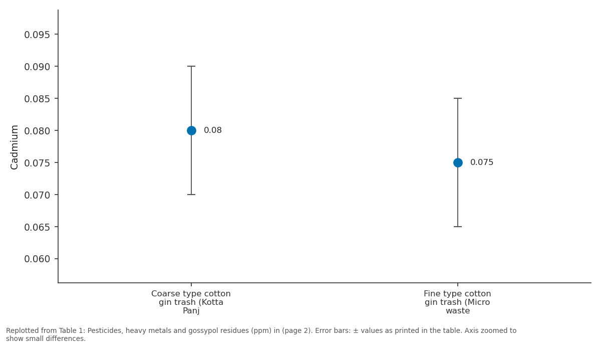 Replotted from Table 1 (page 2) of the original paper. Every bar is the paper's own table value.