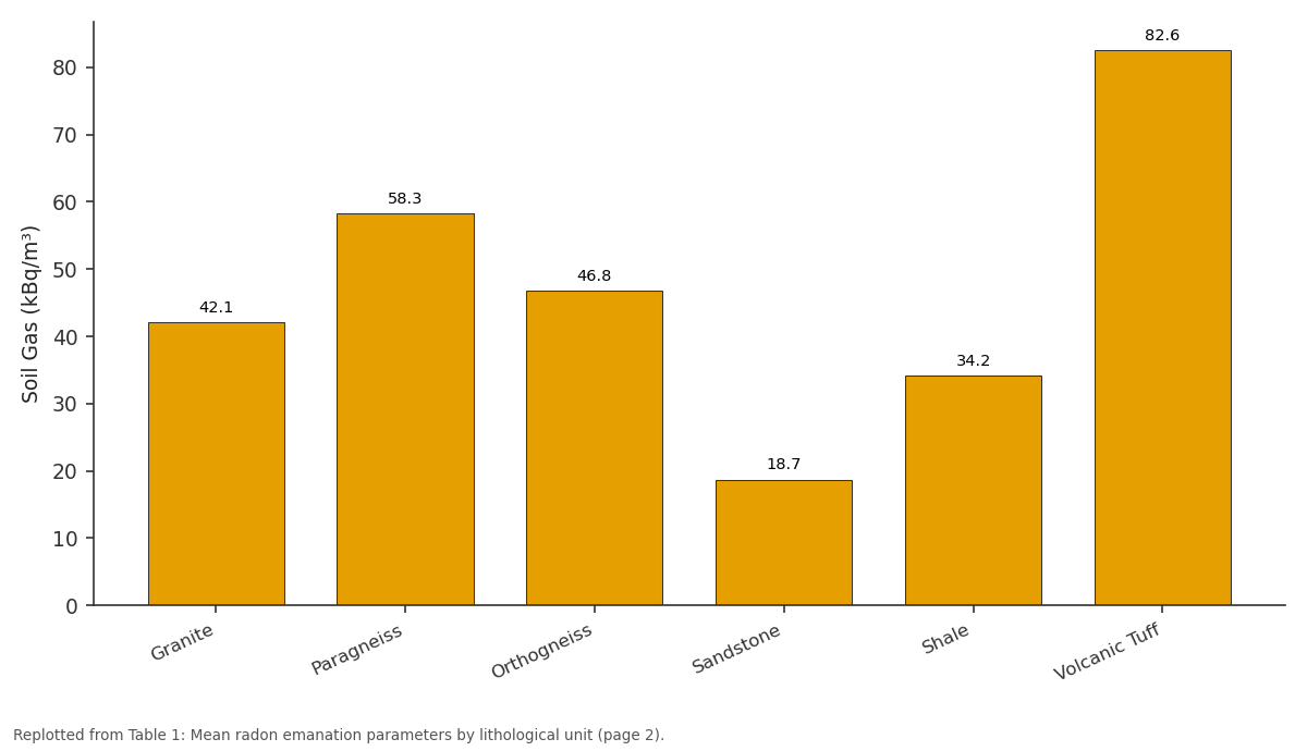 Replotted from Table 1 (page 2) of the original paper. Every bar is the paper's own table value.